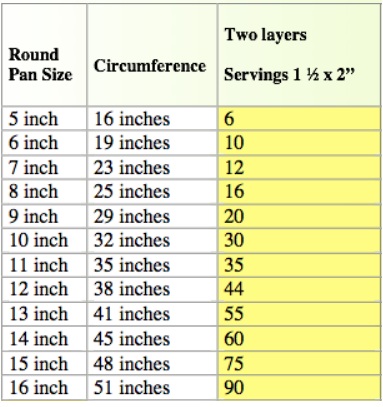Cake Slice Size Chart