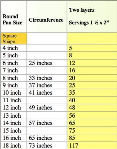 Cake Sizes And Servings Chart